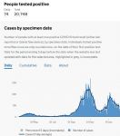 Salford coronavirus cases 12th February